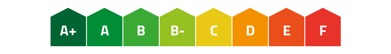 From A+ to F: Learn about the Home Energy Efficiency Scale